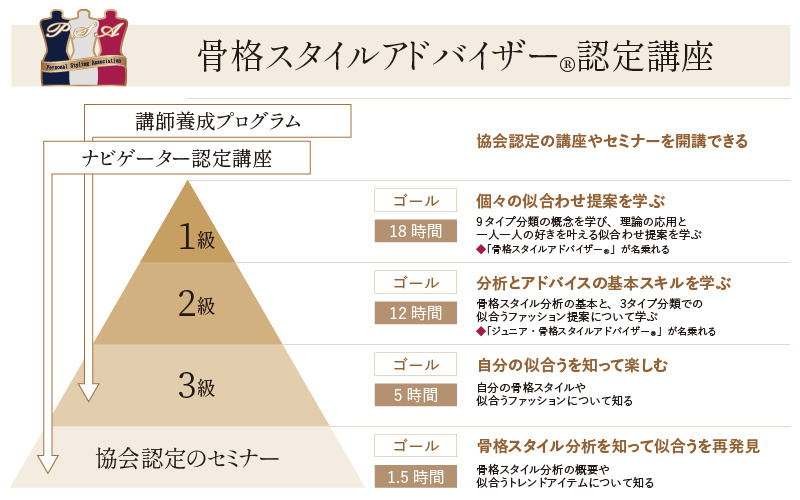 骨格スタイルアドバイザー認定講座